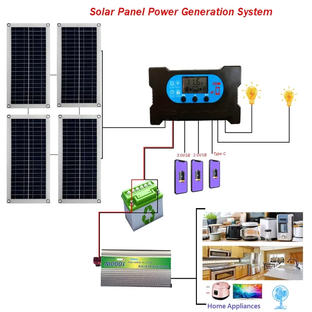Kit de panneaux solaires 100W – vue 2