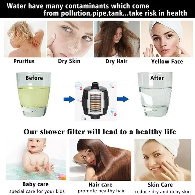 Le filtre à eau de douche à haut rendement – vue 3