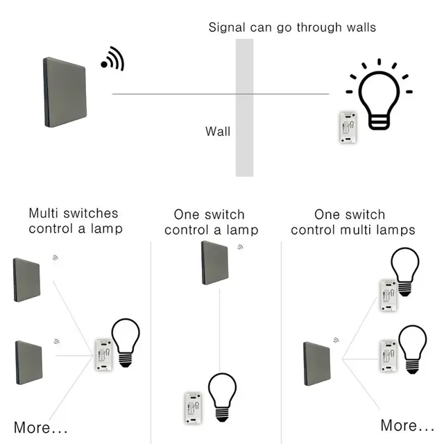 Commutateur intelligent lumière bricolage Module… – vue 5