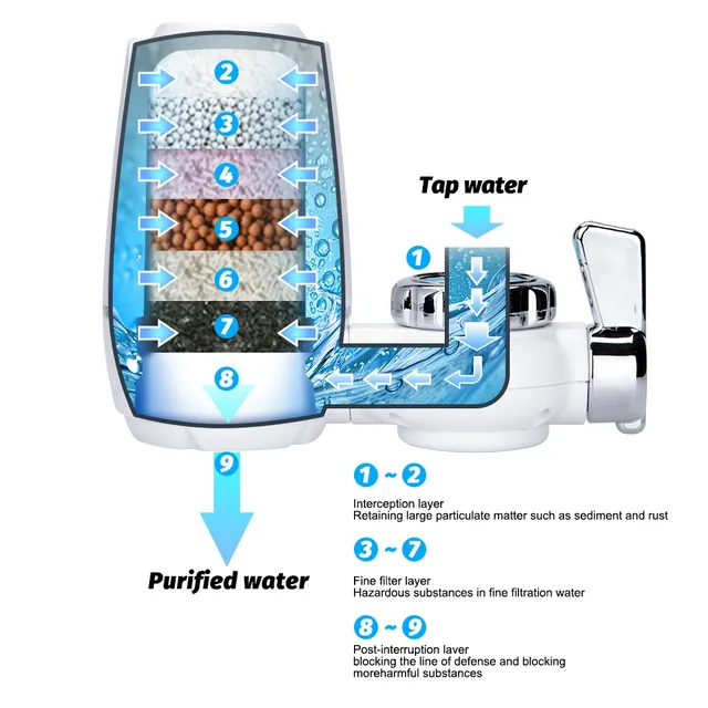 Purificateur d'eau du robinet – vue 2