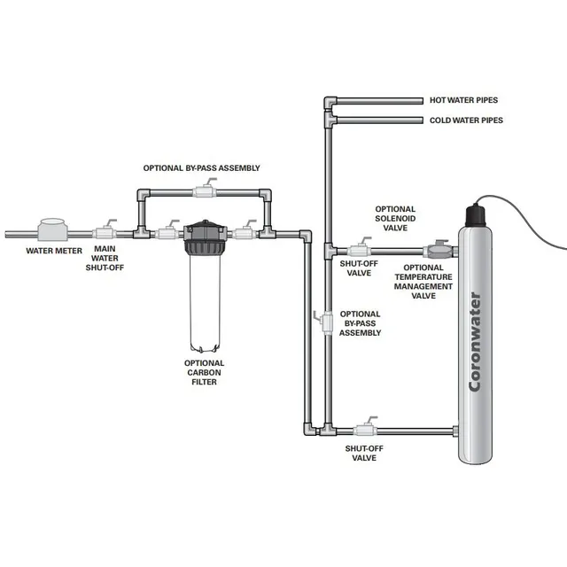 Filtre eau ultraviolet 12V 6W capteur débit interrupteur… – vue 5
