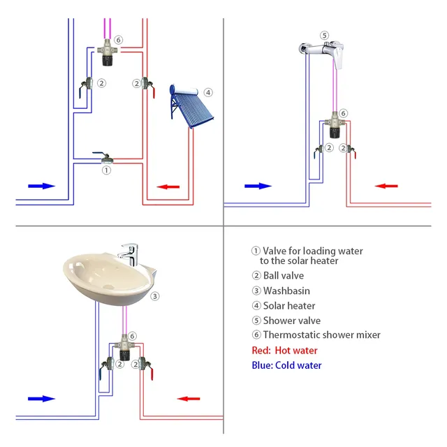 Mitigeur thermostatique de douche – vue 3