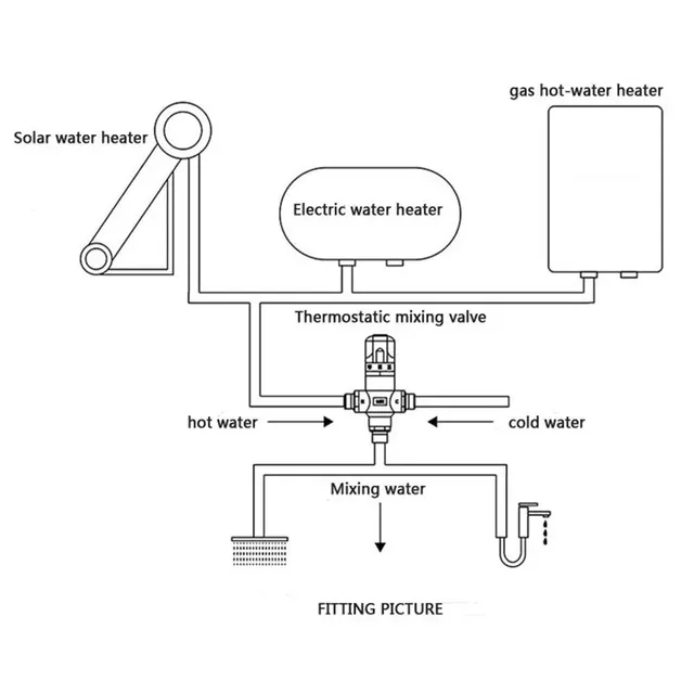 Vanne thermostatique laiton chromé encastrée trois voies… – vue 7