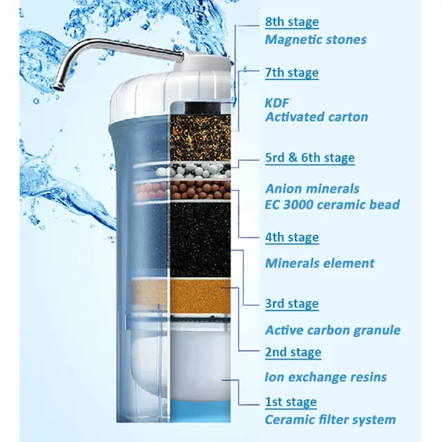 Ioniseur d'eau à base de napalcaline – vue 2