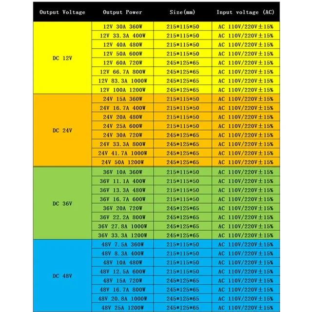 Alimentation LED 12V 24V 36V 48V 360W 400W 480W 600W… – vue 5