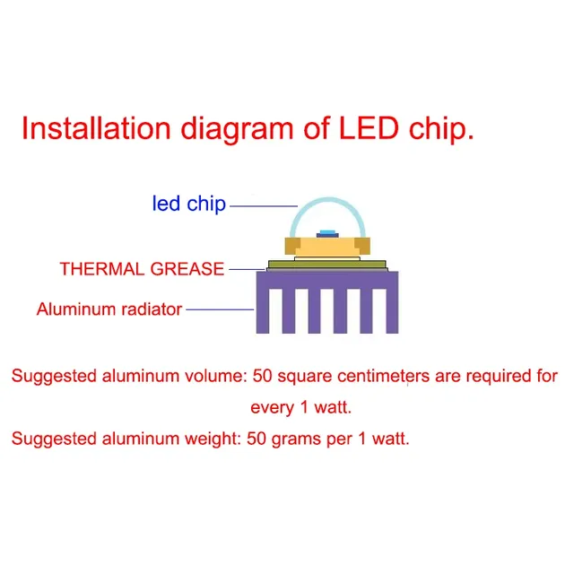 Puce LED COB lampe 10W 20W 30W 50W AC 220V 240V IP65 IC… – vue 2