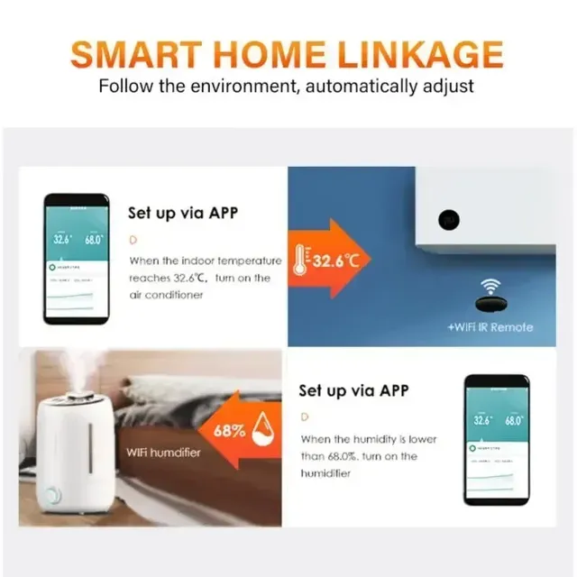 Tuya – vue 6