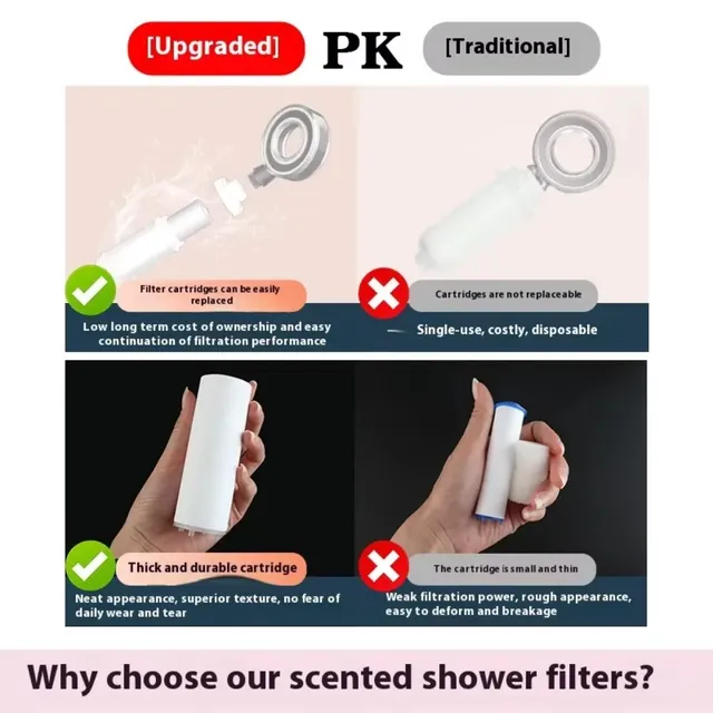 Filtre de douche à parfum PP – vue 4