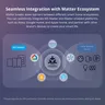 SONOFF-Joli mural intelligent SwitchMan M5 – vue 6
