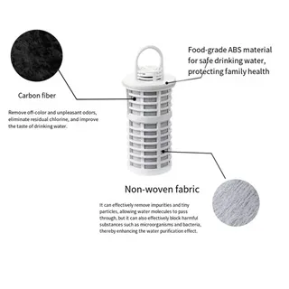 Cartouche filtrante compatible carafe filtrage haute efficacité…