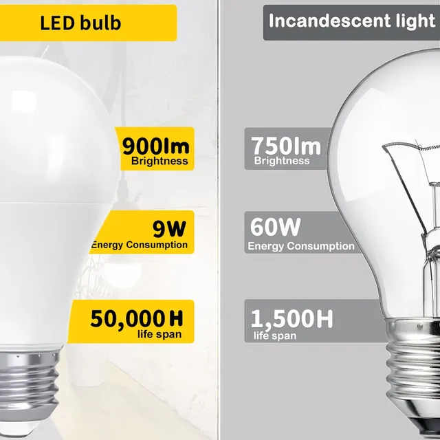 Ampoule Led E26 E12 AC110V 20W 18W 15W 12W 9W 6W 3W… – vue 4