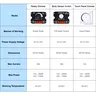 DC12V-24V LED variateur panneau tactile contrôleur de… – vue 5