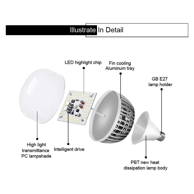 Ampoule LED haute puissance – vue 3