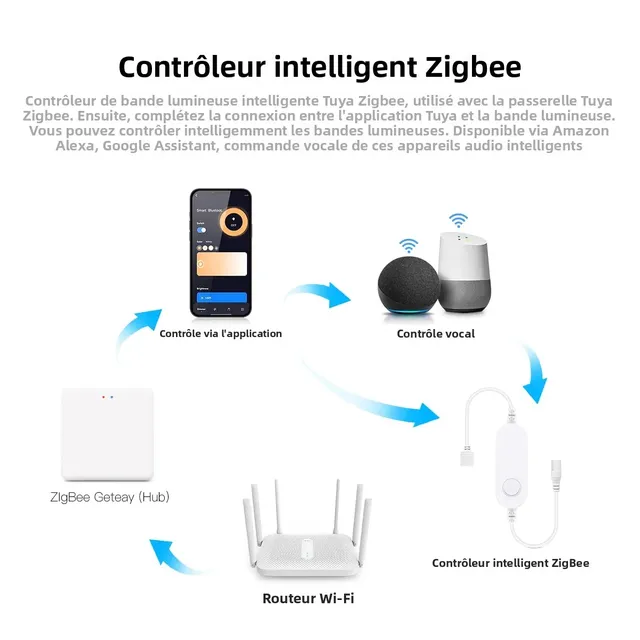 Lumière LED pour maison intelligente – vue 3