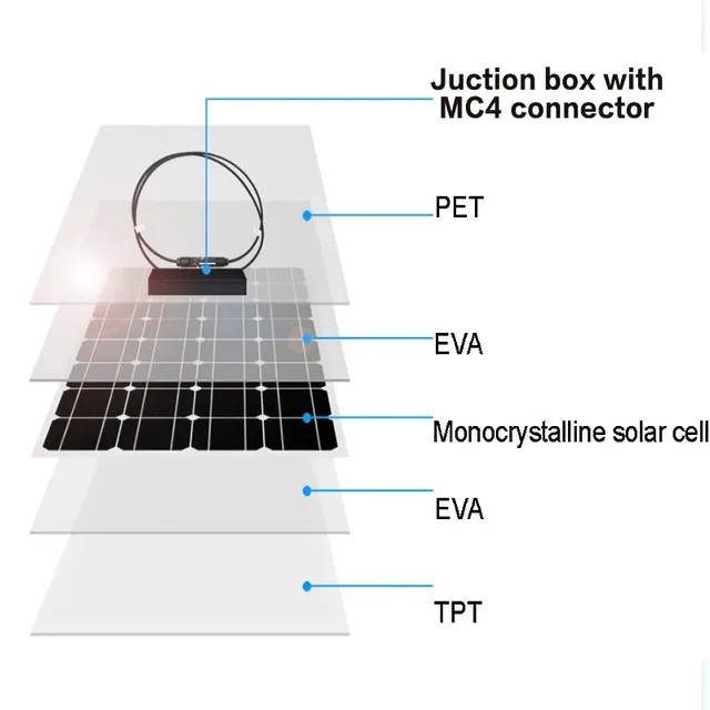 Panneau solaire flexible monocristallin noir mince… – vue 6