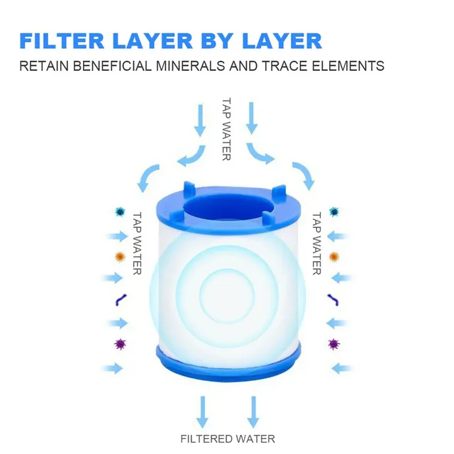 Éléments filtrants pour robinet 360 ° Adaptateur de… – vue 5