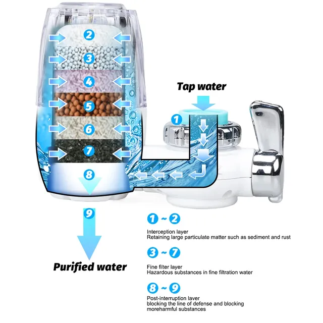 Purificateur eau robinet filtre composite céramique neuf… – vue 2