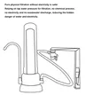 Purificateur eau robinet comptoir cartouche céramique… – vue 6