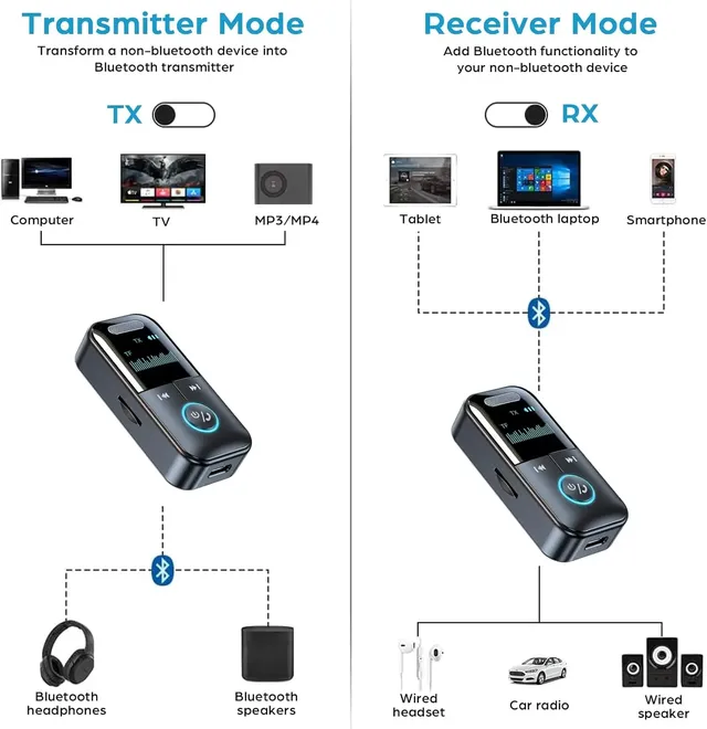 Adaptateur Aux Bluetooth 5.4 – vue 6
