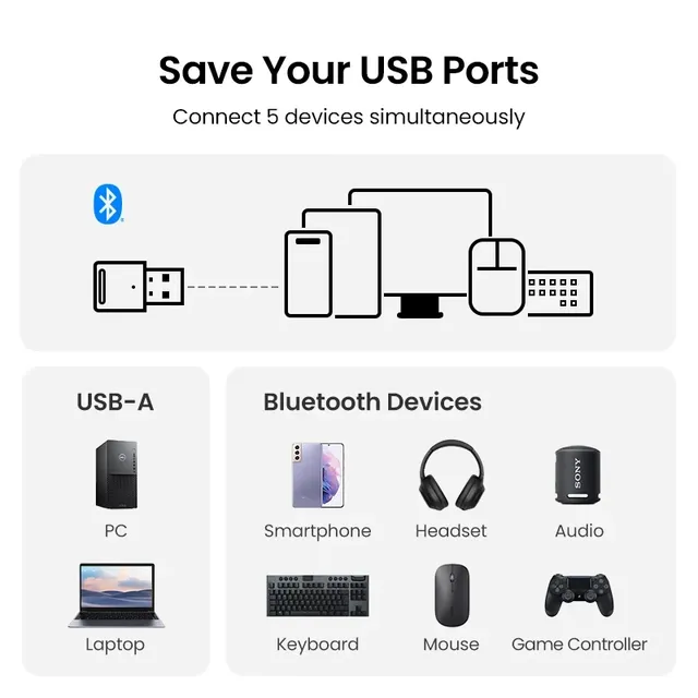 Adaptateur Bluetooth54 USB nano compact plaqué or portée… – vue 6