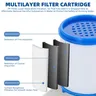 Nouveau filtre à eau de robinet pivotant – vue 2
