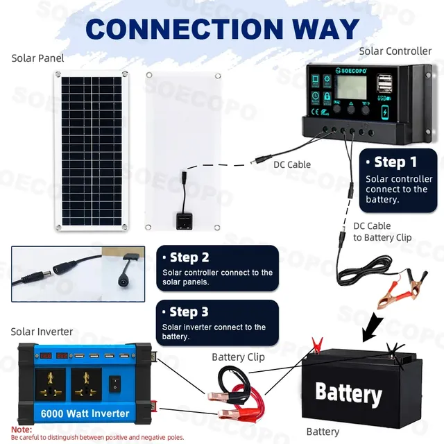 Système solaire 6000W – vue 5