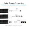 XINPUGUANG Panneau Solaire en Verre Rigide 150W / 300W… – vue 4
