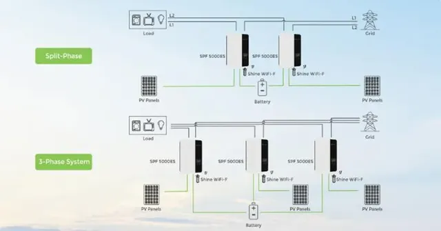 Kit de panneaux solaires avec onduleur hybride Growatt – vue 5