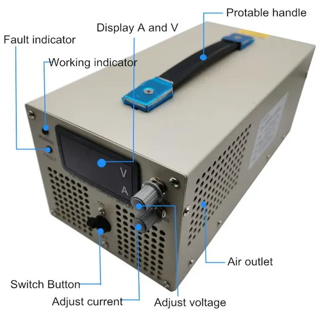 Alimentation de commutation 2000W – vue 2