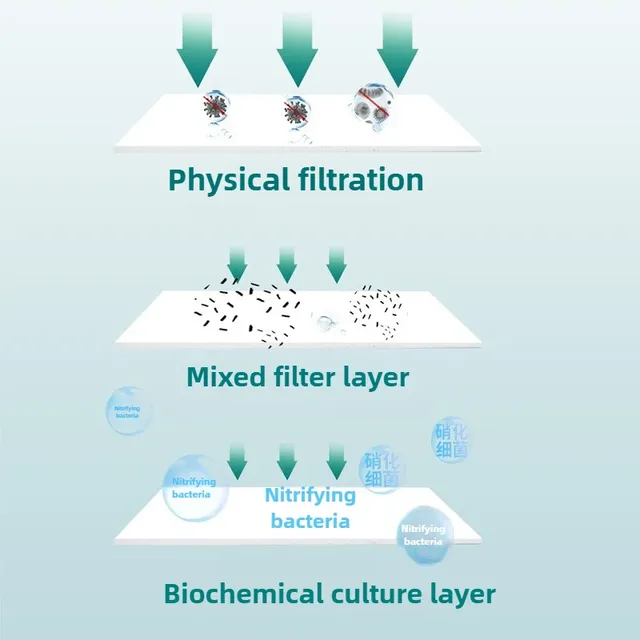 Système filtration eau aquarium décanteur plastique… – vue 5