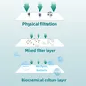 Système filtration eau aquarium décanteur plastique… – vue 5