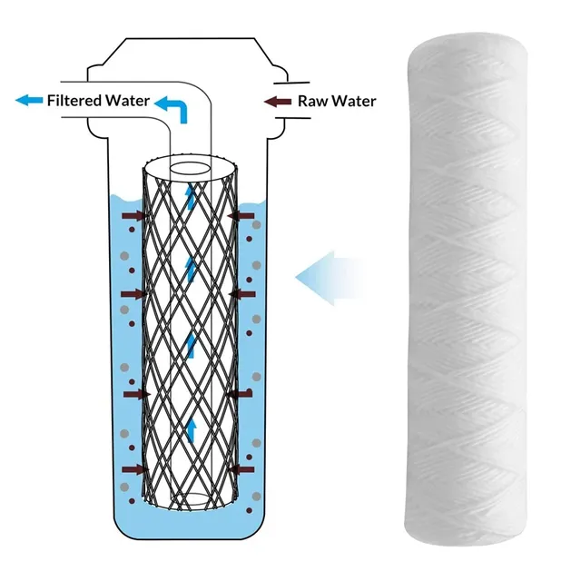 Cartouche de filtre à eau commerciale – vue 4