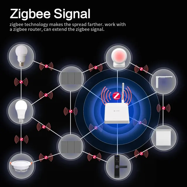 Commutateur intelligent Zigbee US AU Type bouton… – vue 2