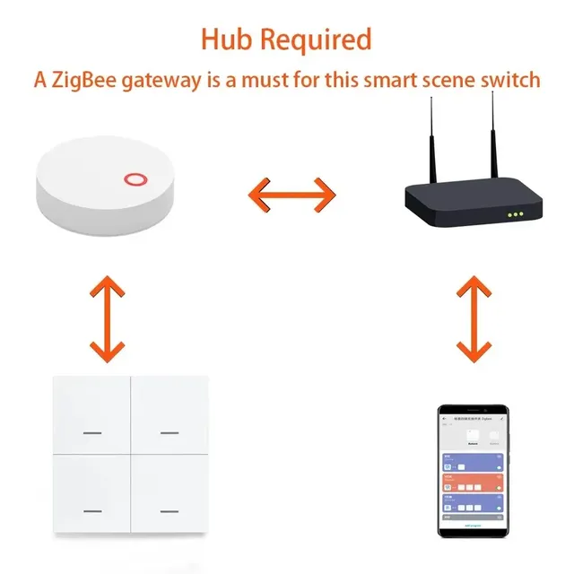 Commutateur intelligent ZigBee 4 gangs scénario 12 scène… – vue 6