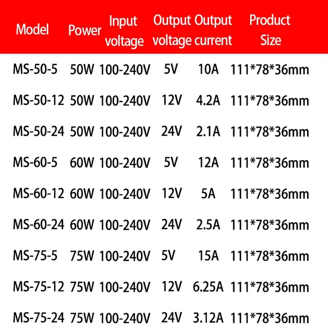 Alimentation de commutation 10W 20W 35W 50W 75W 100W… – vue 6