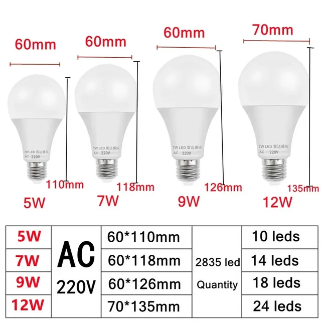 Capteur de mouvement intelligent E27 LED ampoule lampe… – vue 3