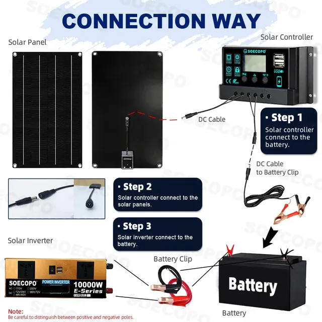 Kit complet de système solaire 10000W – vue 6