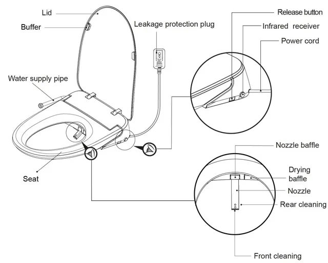 BF43208 Siège de toilette intelligent avec pression et… – vue 6