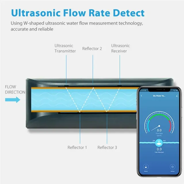 Valve d'eau Wifi intelligente AAAEL-Tuya – vue 5