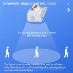 Base de lampe à capteur de corps humain infrarouge, retard intelligent, interrupteur réglable, couloir domestique, installation exposée, lampe à capteur E27