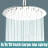 Pommeaux de douche cascade Ultra-fins en…