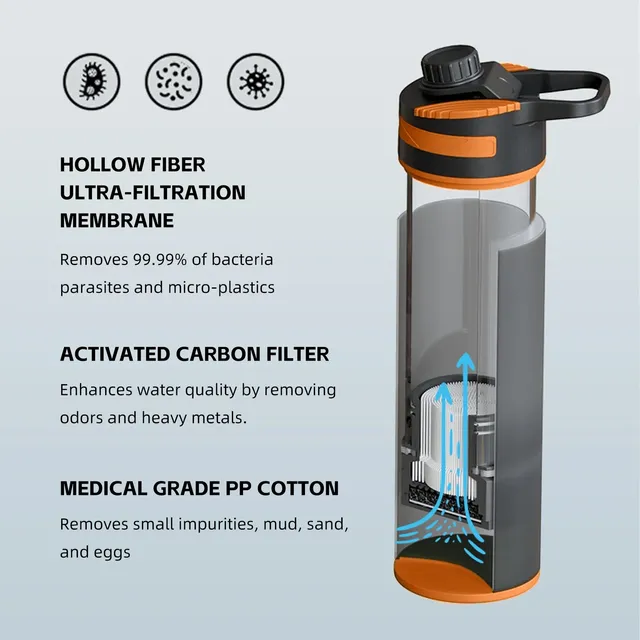 Bouteille d'eau clairement filtrée – vue 3