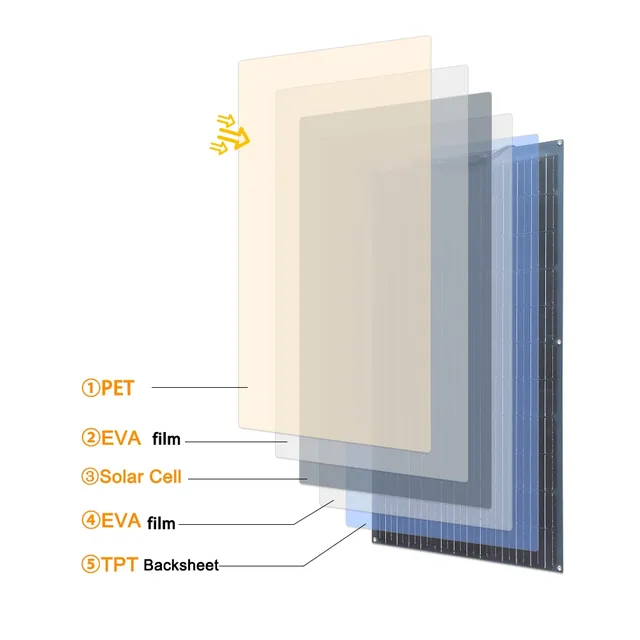 Photovoltaic Solar Panel Panneau Solaire Flexible 500W… – vue 5
