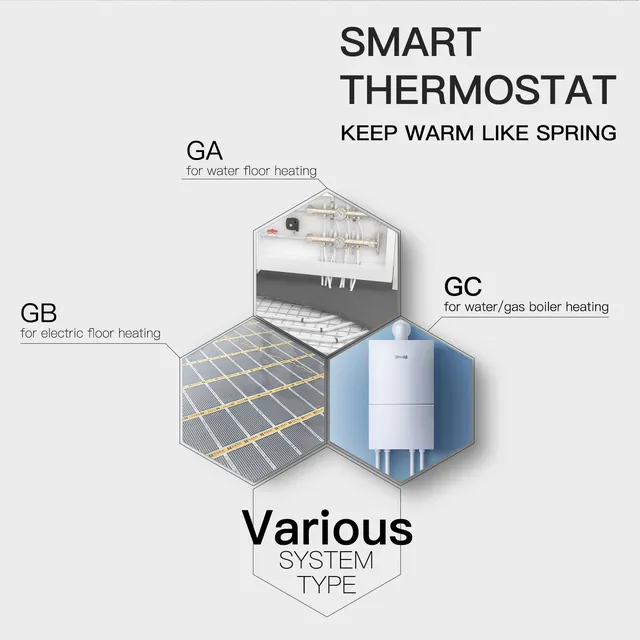 Thermostat intelligent WiFi – vue 3
