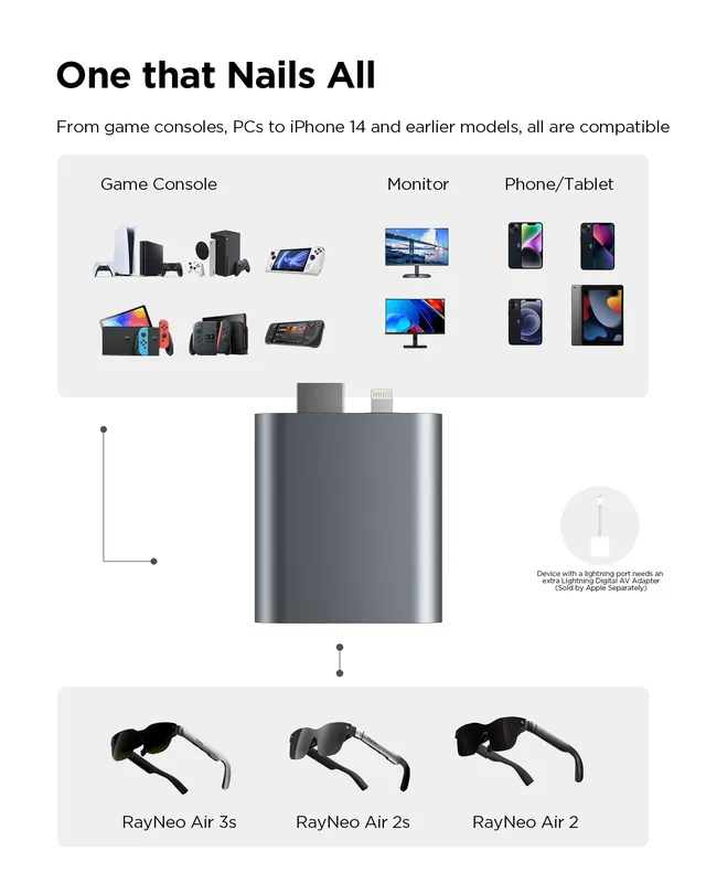 Adaptateur HDMI 4K60Hz Sortie USB C 4K120Hz Alliage… – vue 3