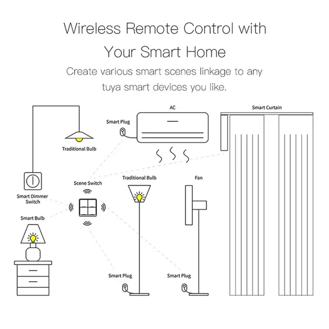 FDDT Tuya Wifi scène intelligente commutateur sans fil… – vue 2