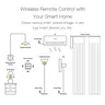FDDT Tuya Wifi scène intelligente commutateur sans fil… – vue 2