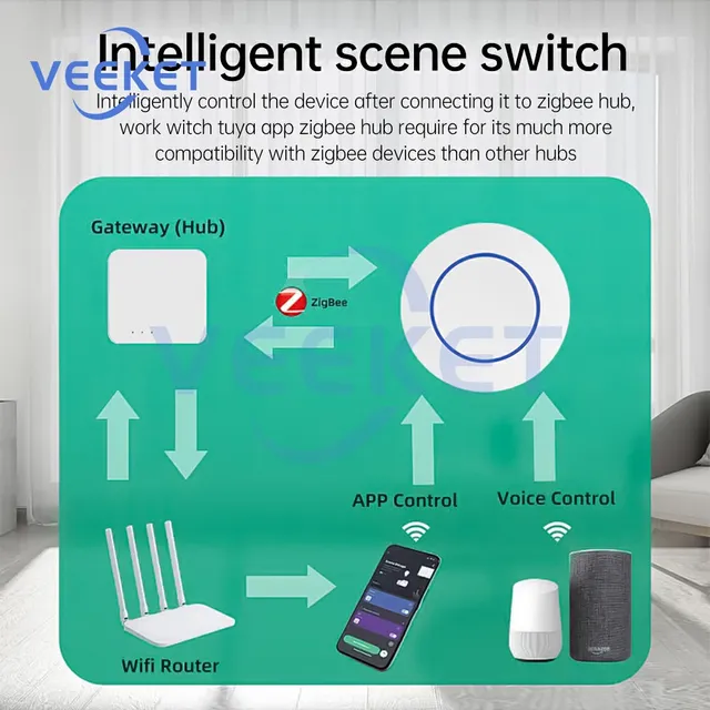Le commutateur sans fil pour maison intelligente… – vue 2