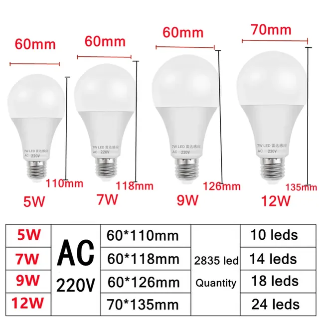 Ampoule LED sensible au radar – vue 3
