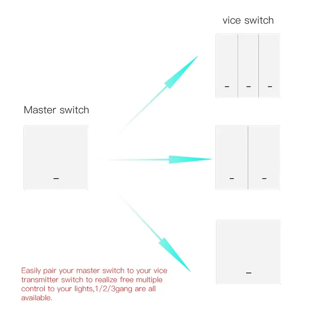 Interrupteur mural intelligent – vue 5